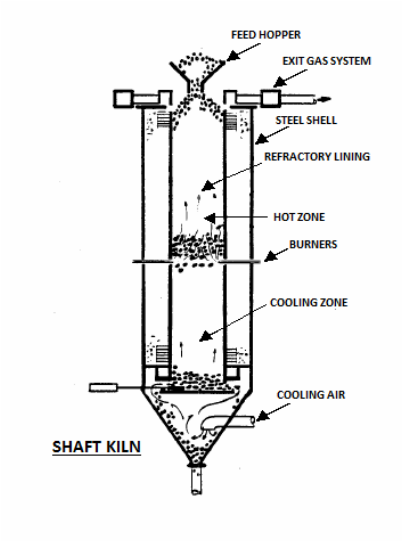 Shaft Kiln
