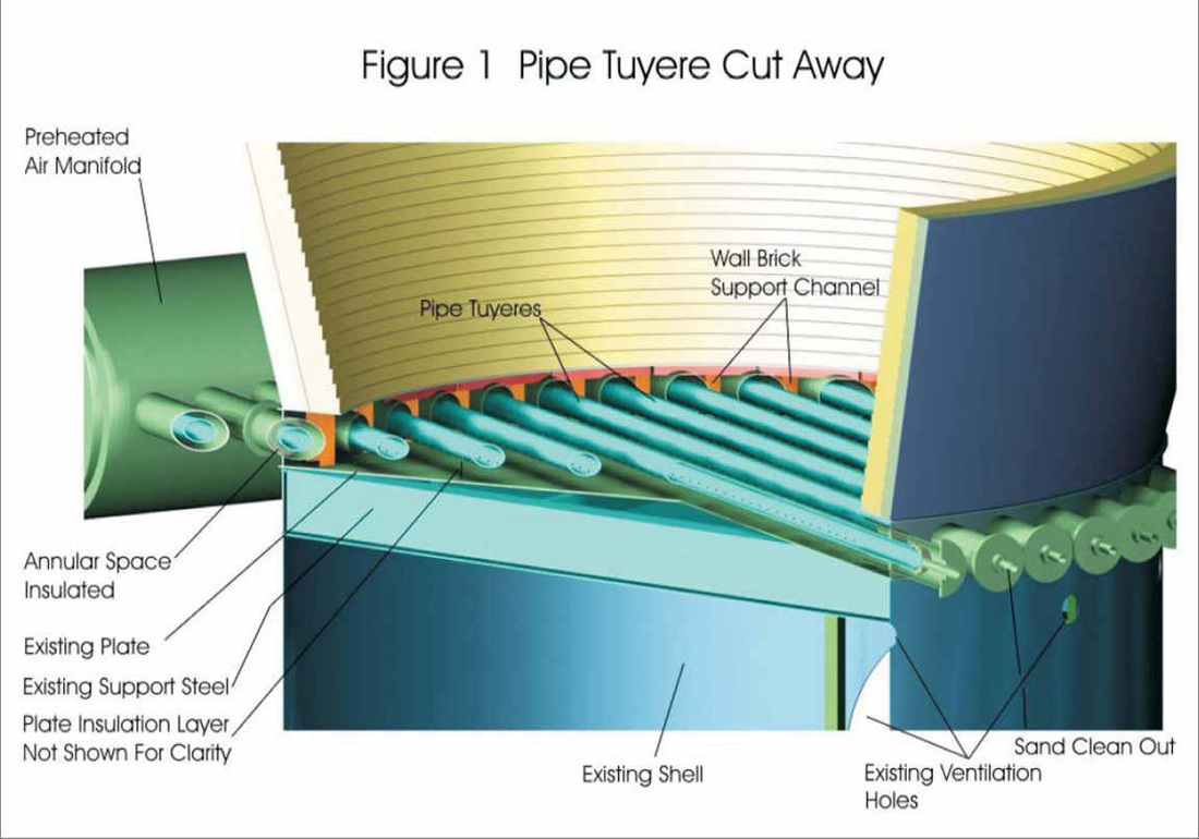 Tuyere Pipe System